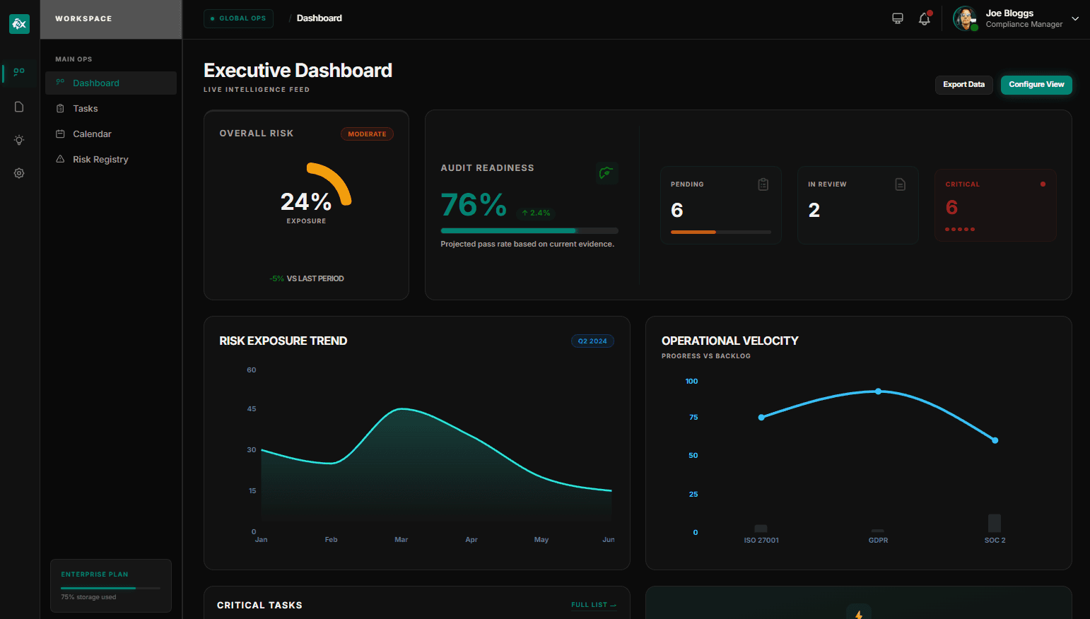 Xpitro Platform Dashboard - Risk Scores and Compliance Status